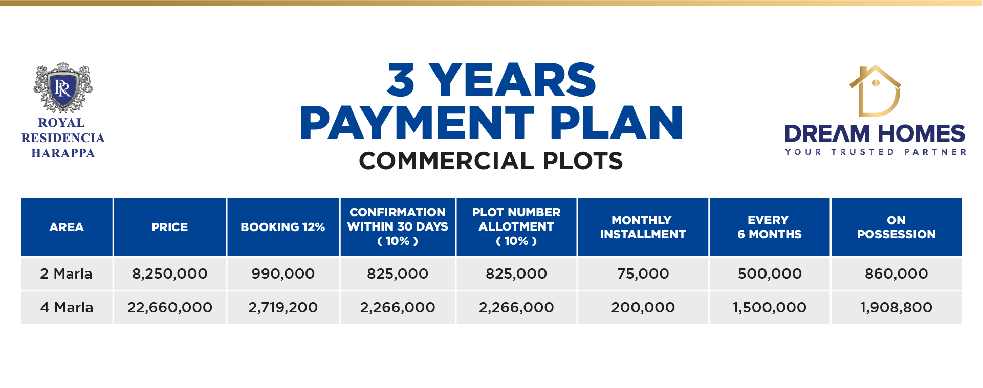 Royal Residencia Harappa Commercial Payment Plan